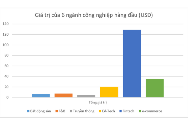 học trực tuyến