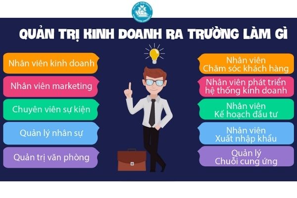 quản trị kinh doanh học khối nào