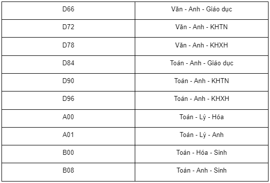 nganh ngon ngu anh thi khoi nao