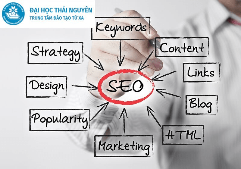 digital marketing co nhung mang nao
