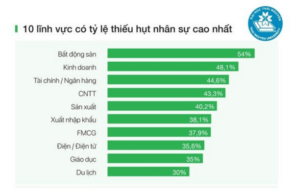 review ve nganh quan tri kinh doanh