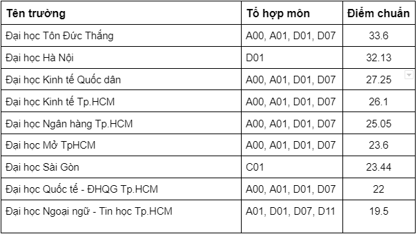tai chinh ngan hang hoc khoi nao