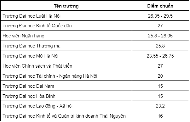 ma nganh luat kinh te