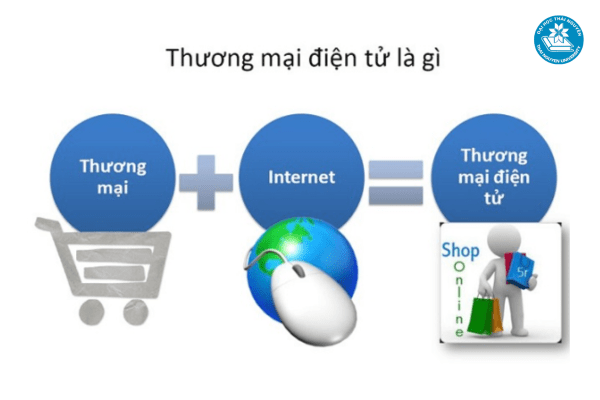 8 dac diem cua thuong mai dien tu