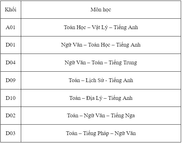 top truong dao tao ngon ngu trung o ha noi