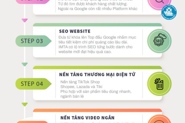 Những câu hỏi thắc mắc về ngành digital marketing